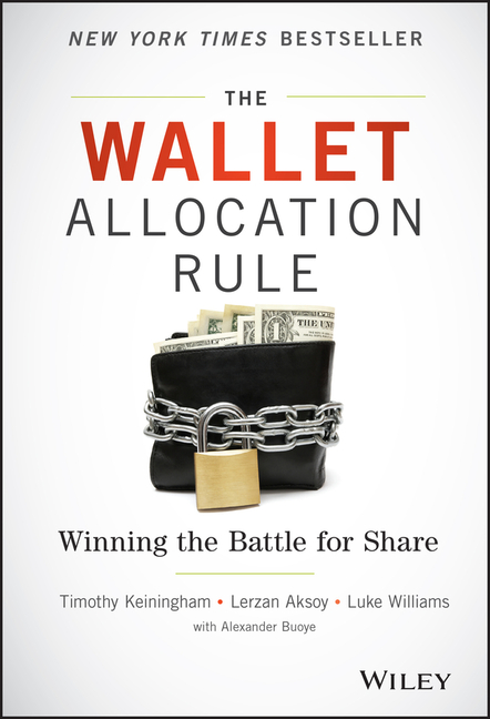 Wallet Allocation Rule: Winning the Battle for Share