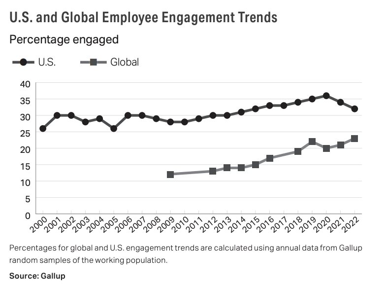 CultureShock-EmployeeEngagement.png