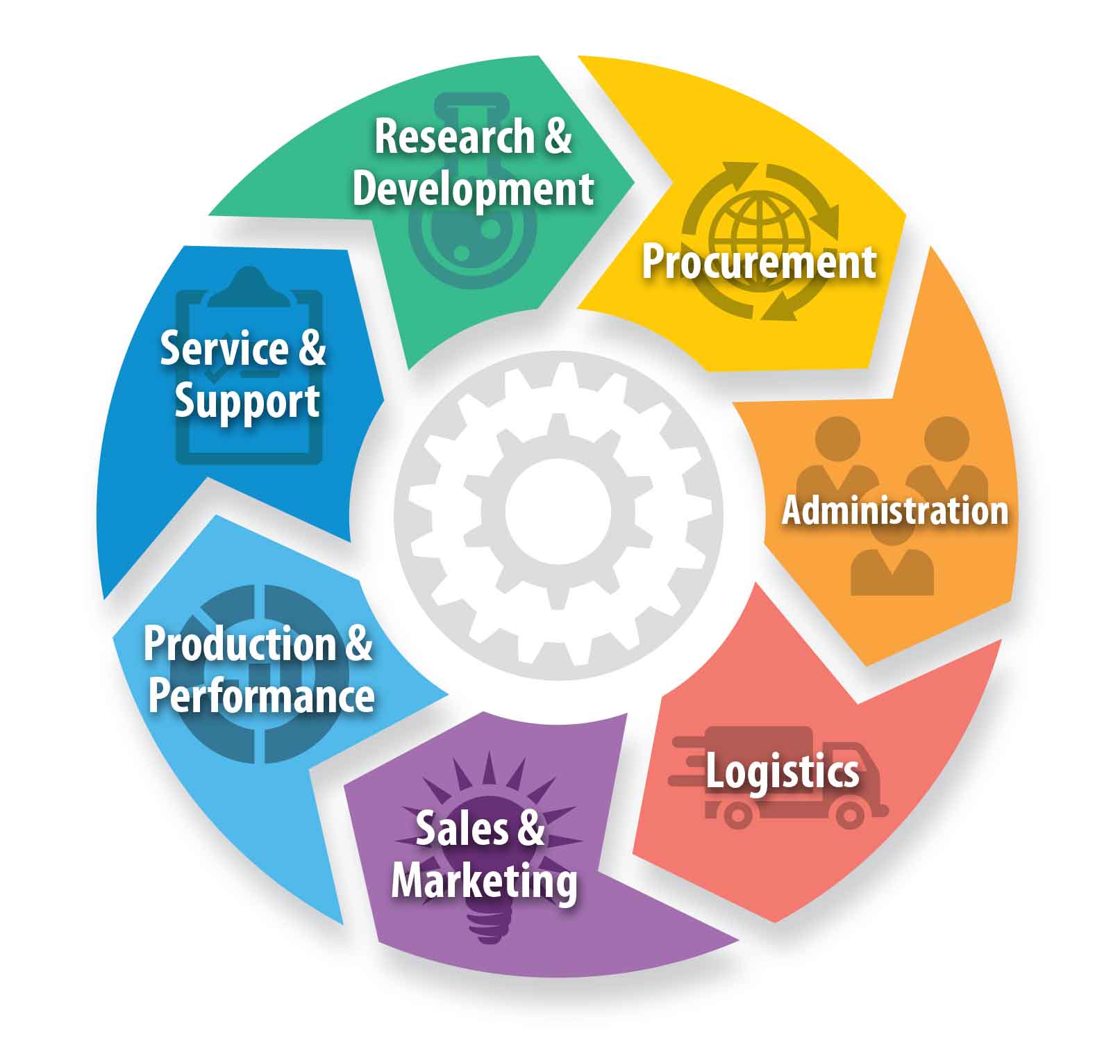 Nincompoopery-Process-Flow-Chart_v3_Color[2].jpg