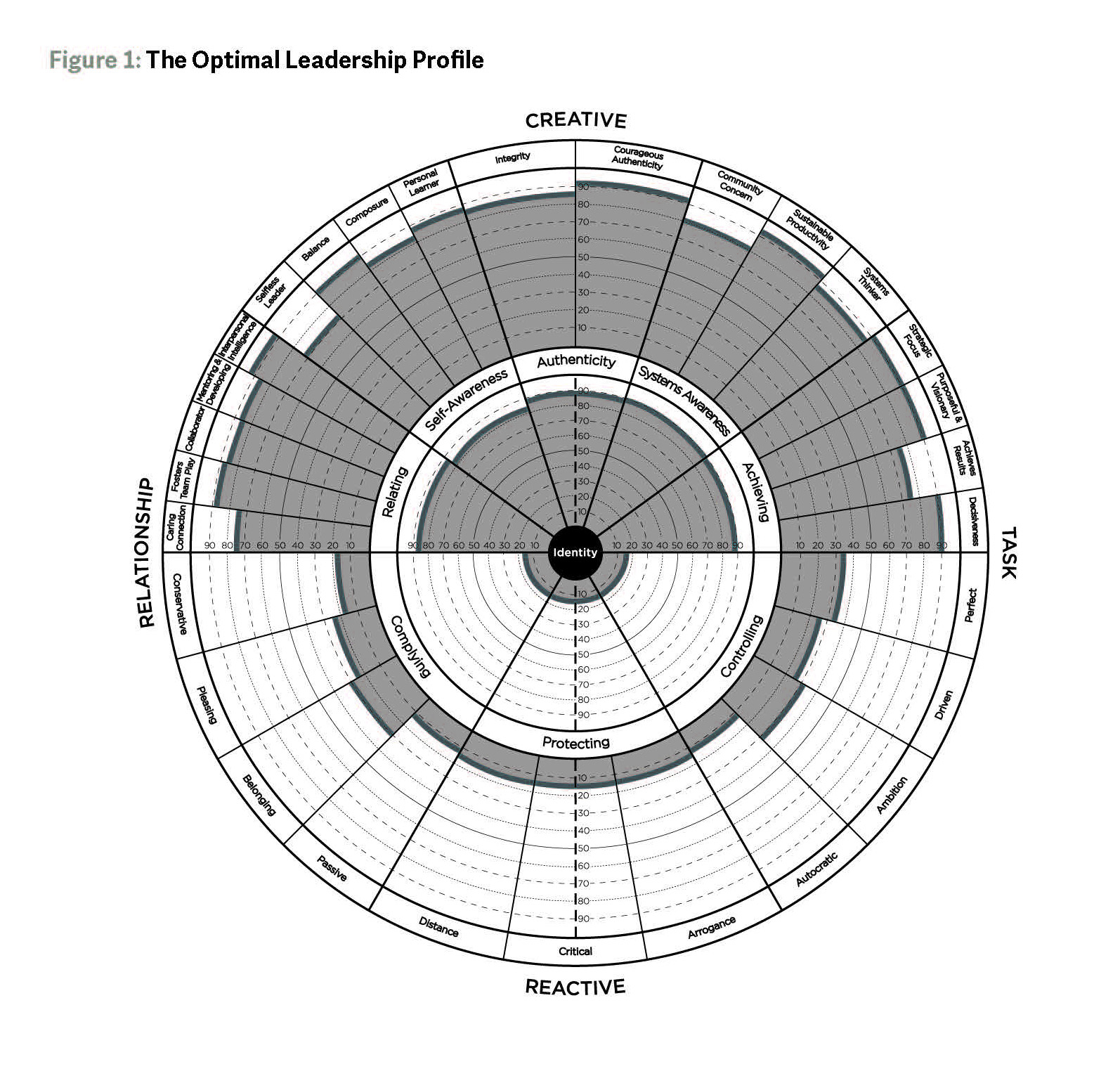 173.03.ScalingLeadership_Page_06.jpg